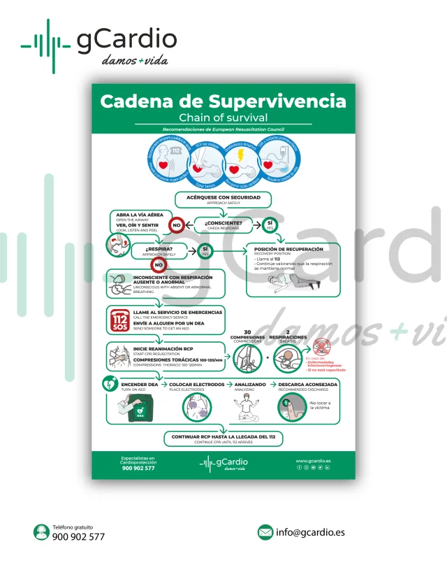 CADENA DE SUPERVIVENCIA ALGORITMO PARA DEA